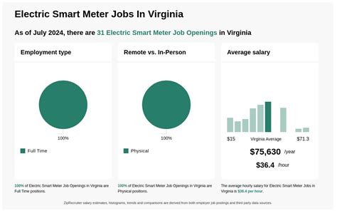 moisture meter operator jobs|Meter jobs in Manassas, VA .